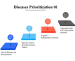 Animal Diseases Prioritization for PEI Surveillance System